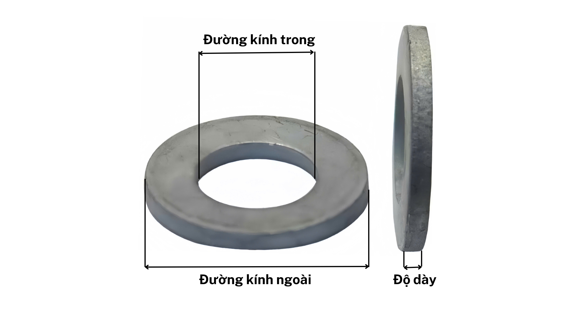 Cấu tạo của Lông Đền Phẳng Hệ Inch