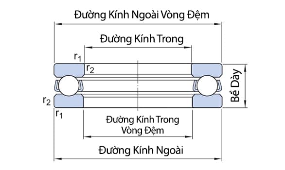 Thông số vòng bi cầu chặn trục thể hiện các kích thước chính d, D, H và thông số tải trọng Ca, C0a.