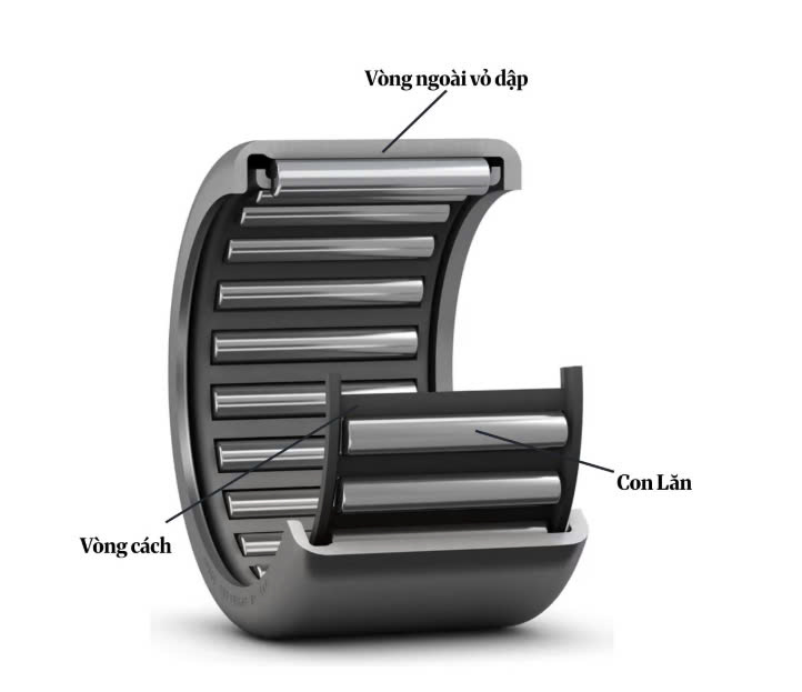 Cấu trúc chi tiết của vòng bi kim vỏ dập