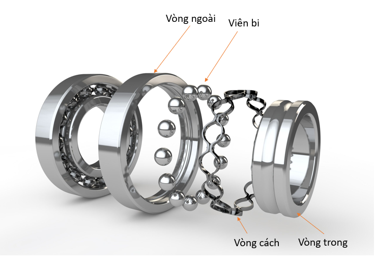  Cấu tạo chi tiết của vòng bi cầu”
