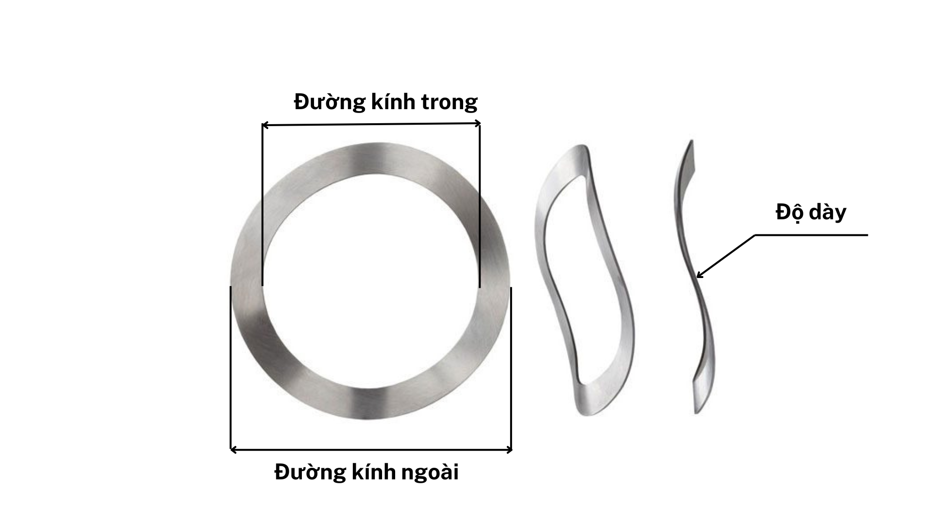 Các thông số kỹ thuật của Lông đền lượn sóng
