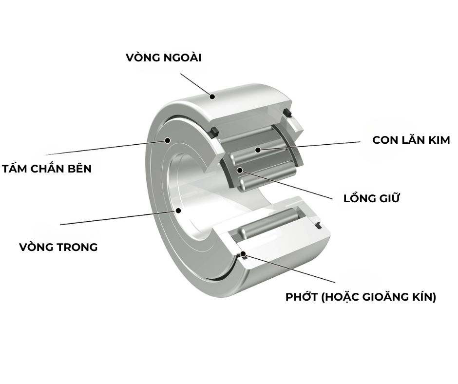 Sơ đồ cấu tạo chung của Vòng bi kim với các thành phần chính: con lăn kim, vòng cách, vòng ngoài (tùy loại), vòng trong (tùy loại).