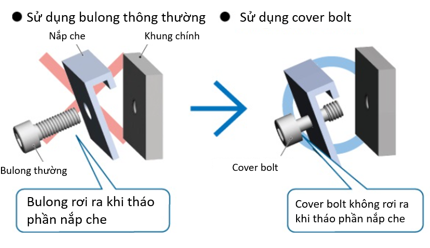 “Hình ảnh về tính năng chống rơi độc đáo của cover bolt”