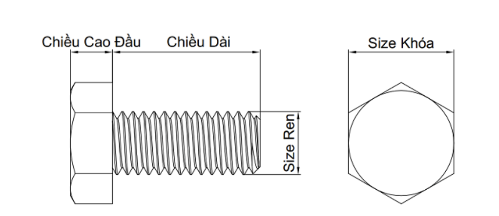 cấu tạo bulong đầu lục giác thép đen gồm các bộ phận đầu lục giác và thân có ren suốt hoặc ren lửng