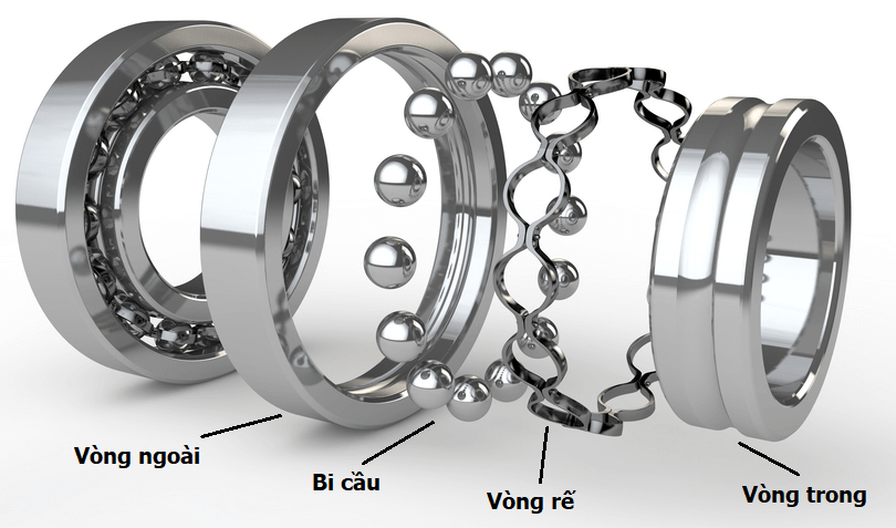 cấu tạo vòng bi gồm các bộ phận như vòng tròng, vòng ngoài, phơt chặn, con lăn bi, rế giữ