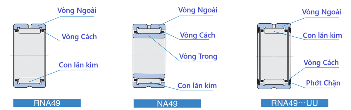 Bản vẽ kỹ thuật mô tả cấu tạo vòng bi kim với vòng gia công, thể hiện vòng ngoài, vòng trong (tùy chọn), con lăn kim và vòng cách