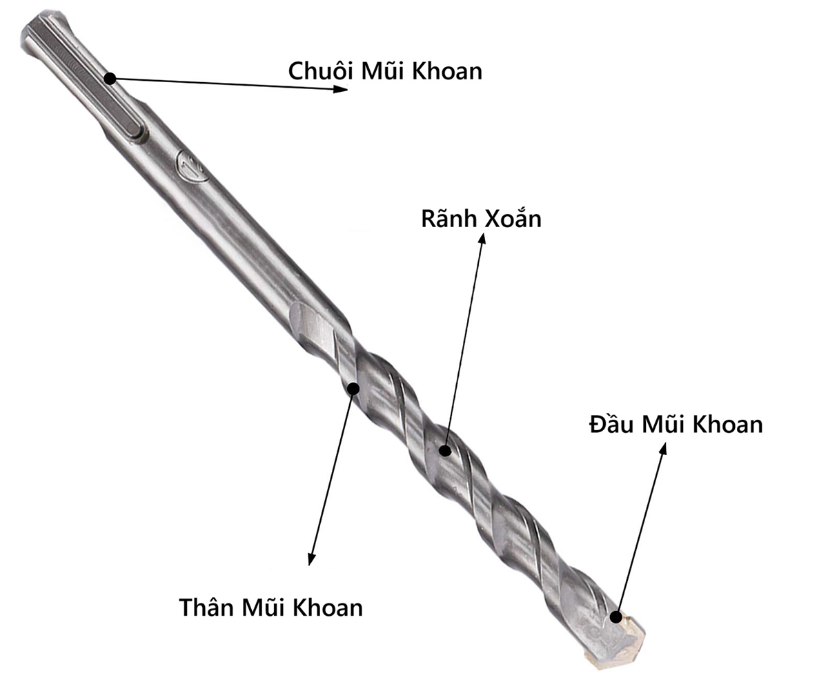 Cấu tạo chi tiết Mũi Khoan Bê Tông, thể hiện chip Carbide, rãnh xoắn, và chuôi.