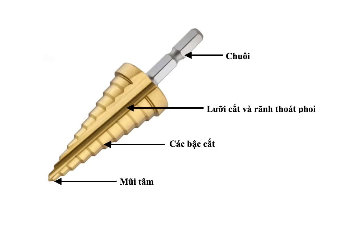 Cấu tạo chi tiết mũi khoan tháp với mũi tâm, các bậc cắt (có đánh số đường kính), và rãnh thoát phoi lớn.