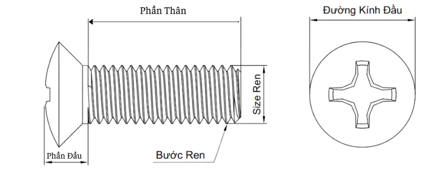 Cấu tạo của bulong pake đầu oval gồm đầu bulong hình oval bo tròn nhẹ và thân bulong hình trụ dài có ren suốt hoặc ren lửng