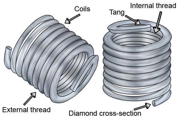 Cấu tạo ren cấy lò xo gồm có 5 bộ phận: coil, external thread, internal thread, tang, Dianmond cross-section