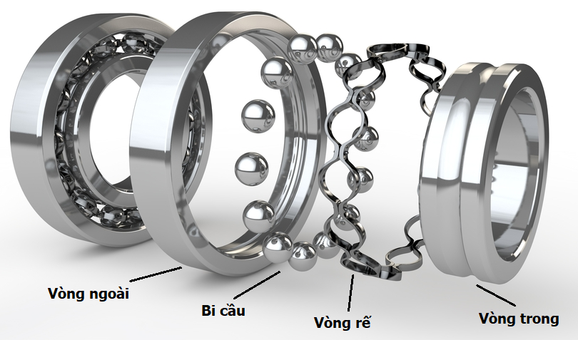 cấu tạo cơ bản của vòng bi