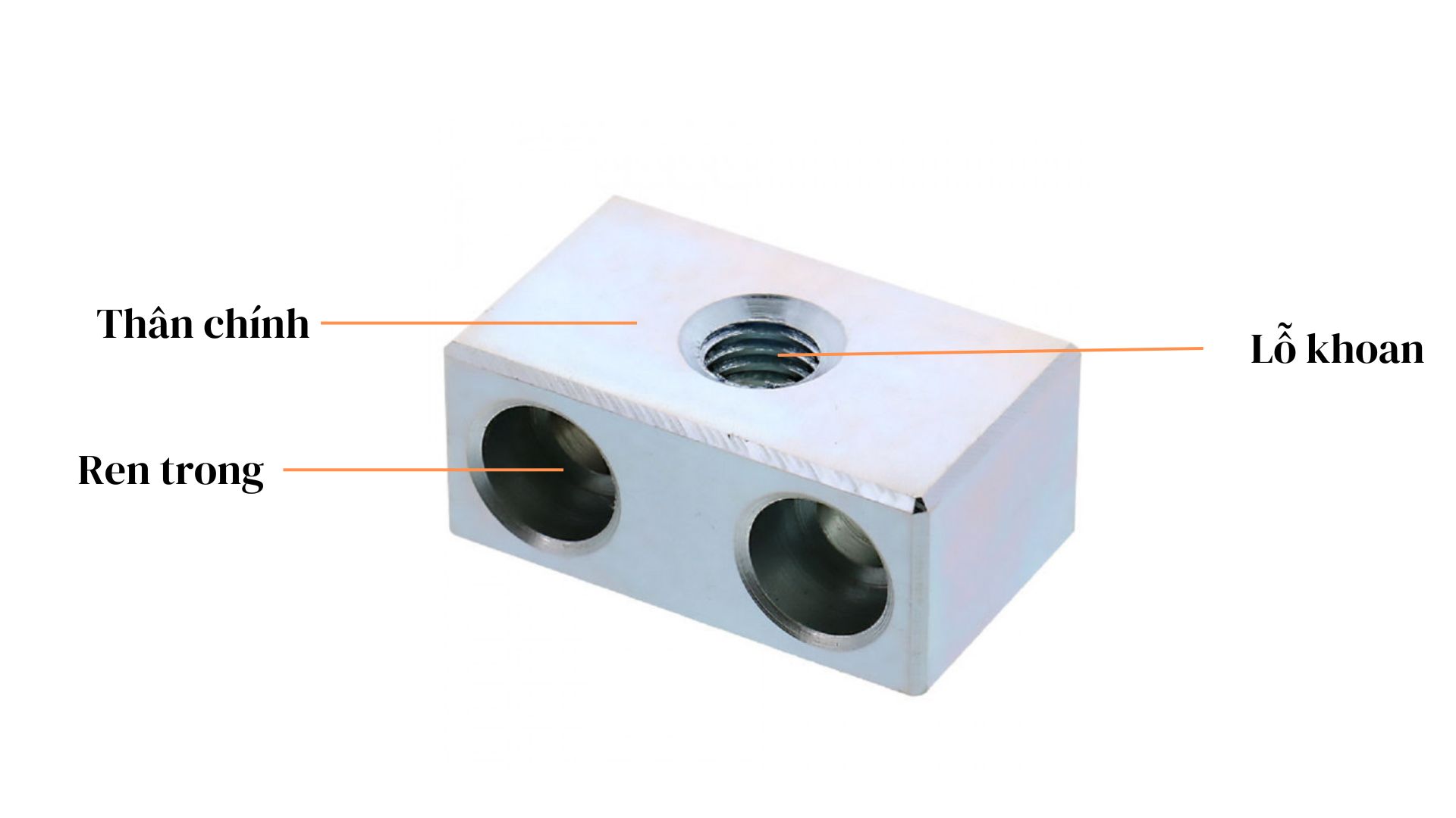 cấu tạo chi tiết của Threaded Stopper Blocks