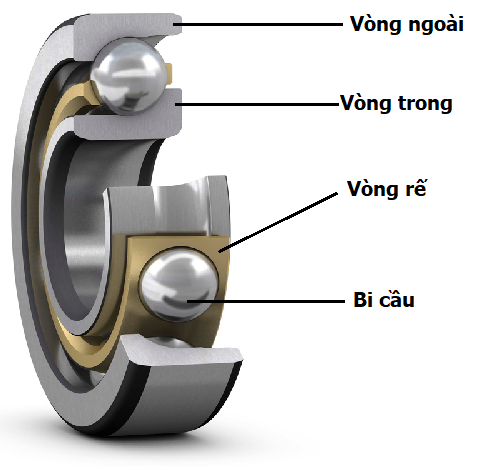 Bản vẽ cấu tạo chi tiết vòng bi cầu tiếp xúc góc một dãy và thể hiện góc tiếp xúc.