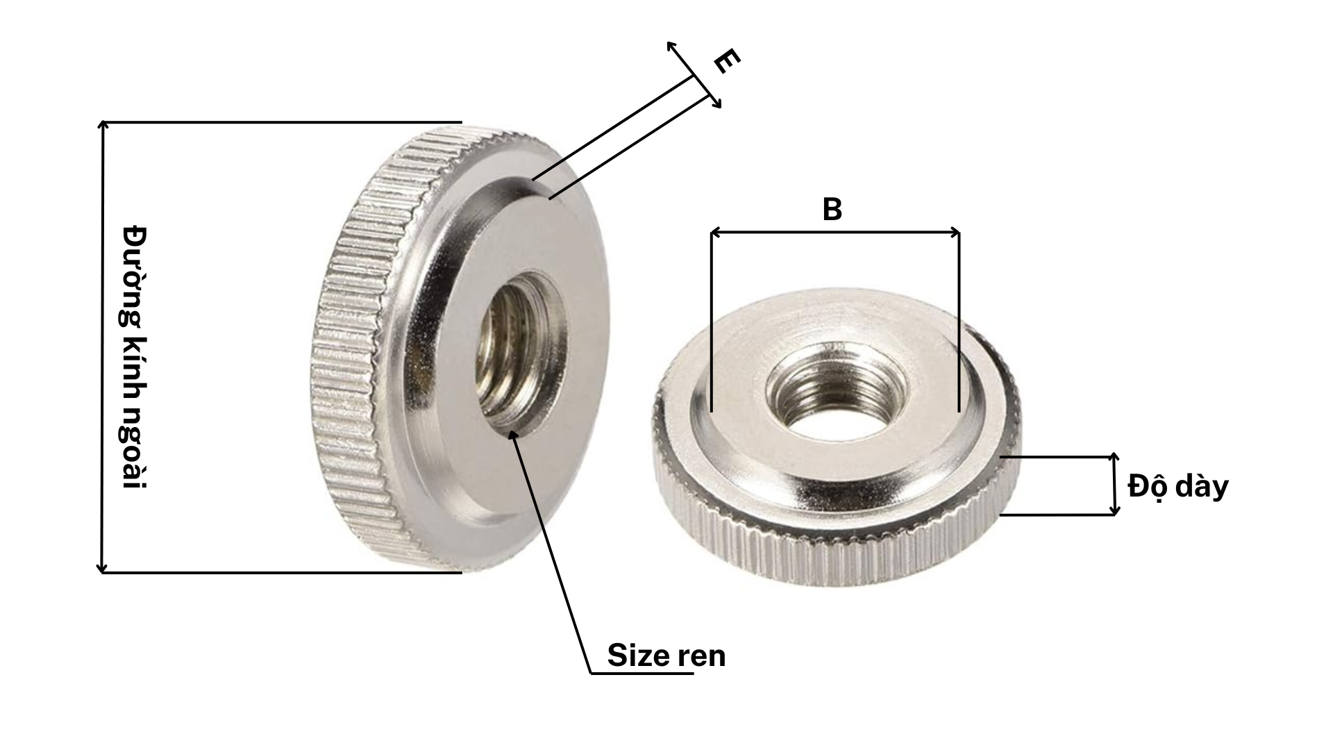 Cấu tạo của Nut-With Knurled Heads