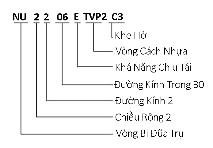 cách đọc mã vòng bi từ ký hiệu mã