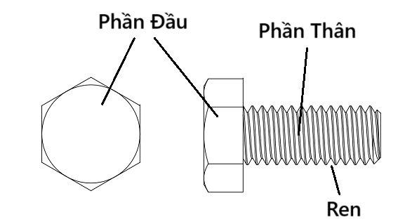 cấu tạo bulong