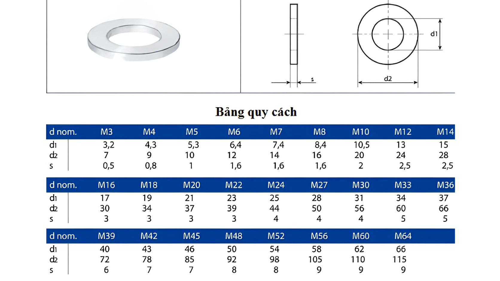 Phân loại lông đền phẳng inox theo kích thước
