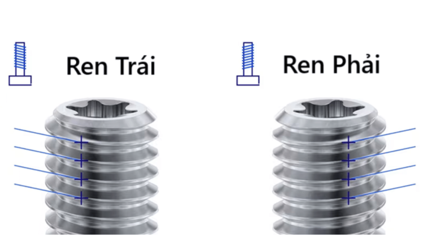 Thiết kế của tán ren trái