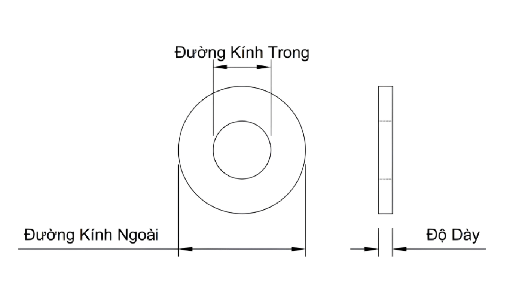 chọn lông đền theo kích thước
